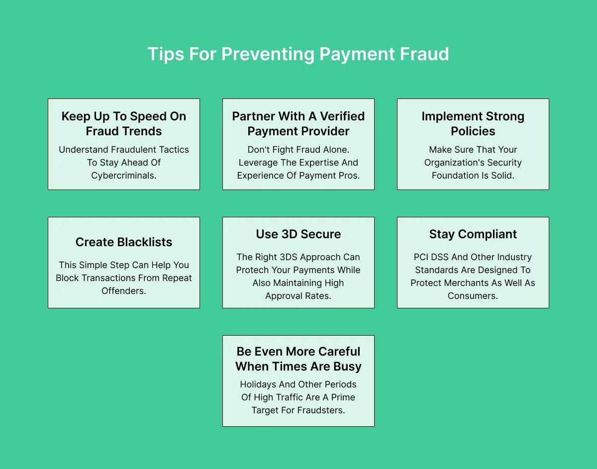 12 Payment Gateway Testing Interview Questions